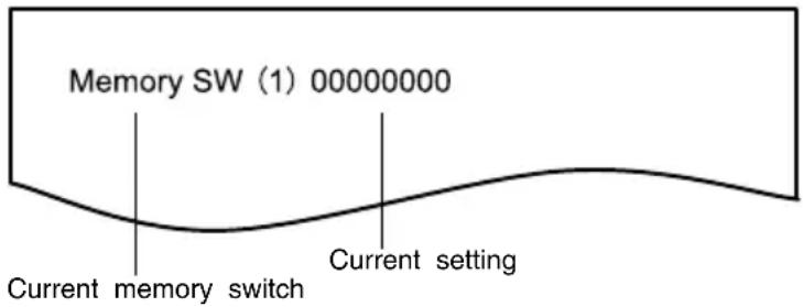 Memory SW (1) 00000000 Current memory switch Current setting