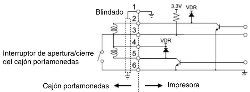 Blindado 1 2 3 4 5 6 Interruptor de apertura/cierre del cajón portamonedas Cajón portamonedas ← → Impresora 3.3V VDR VDR