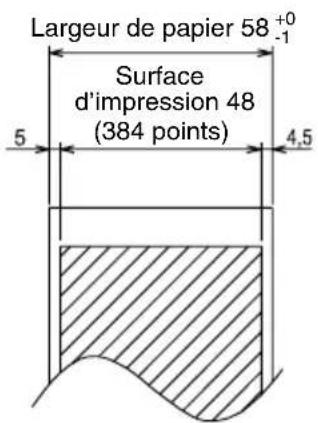 Largeur de papier 58 +0 -1 Surface d'impression 48 (384 points) 5 4,5