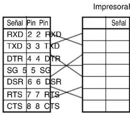 Impresoral Señal Pin Pin RXD 2 2 RXD TXD 3 3 TXD DTR 4 4 DTR SG 5 5 SG DSR 6 6 DSR RTS 7 7 RTS CTS 8 8 CTS