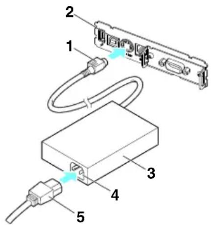 Diagram of an Ethernet cable connector with labeled parts including ports, connectors, and cable routing.