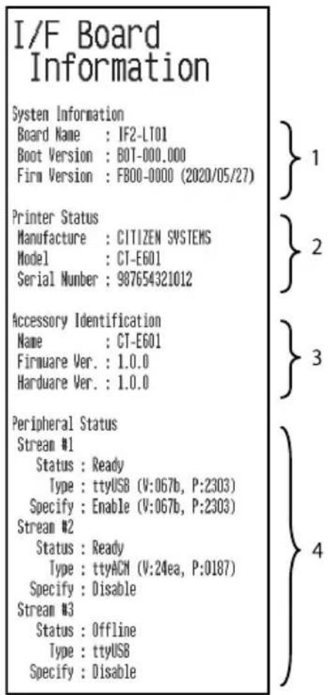 I/F Board Information System Information Board Name : IF2-LT01 Boot Version : BOT-000.000 Firm Version : FB00-0000 (2020/05/27) Printer Status Manufacture : CITIZEN SYSTEMS Model : CT-E601 Serial Number : 987654321012 Accessory Identification Name : CT-E601 Firmware Ver. : 1.0.0 Hardware Ver. : 1.0.0 Peripheral Status Stream #1 Status : Ready Type : ttyUSB (V:067b, P:2303) Specify : Enable (V:067b, P:2303) Stream #2 Status : Ready Type : ttyACM (V:24ea, P:0187) Specify : Disable Stream #3 Status : Offline Type : ttyUSB Specify : Disable