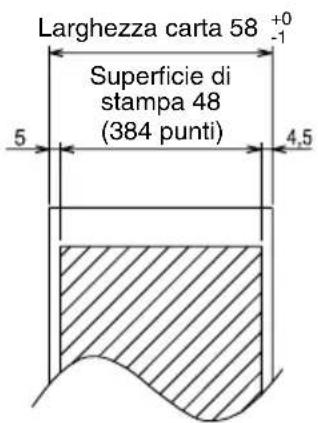 Larghezza carta 58 +0 -1 Superficie di stampa 48 (384 punti) 5 4,5