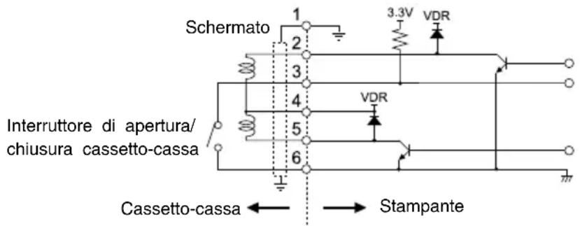 Schermato 1 2 3 4 5 6 3.3V VDR Interruttore di apertura/ chiusura cassetto-cassa Cassetto-cassa ← → Stampante