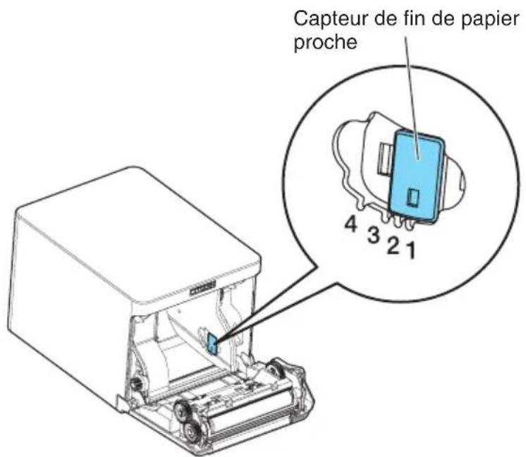 Capteur de fin de papier proche 4 3 2 1