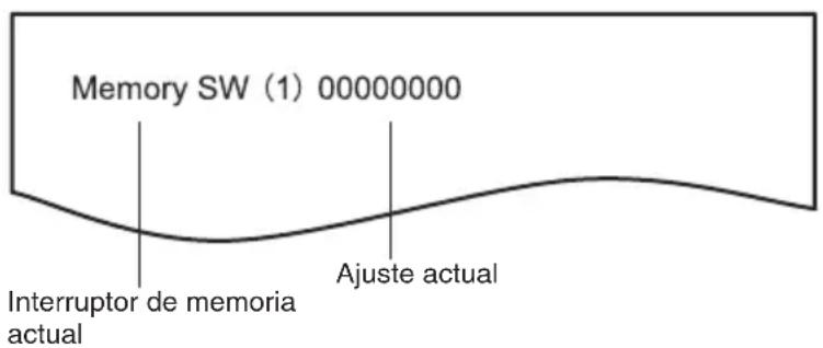 Memory SW (1) 00000000 Interruptor de memoria actual Ajuste actual