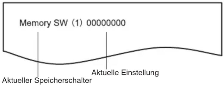 Memory SW (1) 00000000 Aktueller Speicherschalter Aktuelle Einstellung