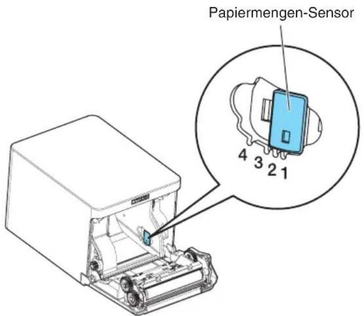 Papiermengen-Sensor 4 3 2 1