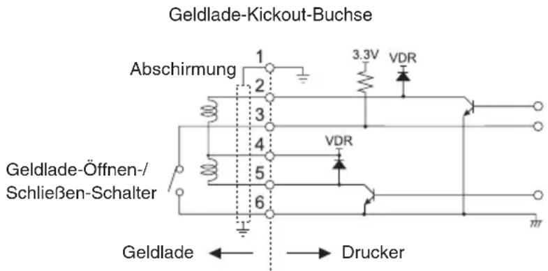 Geldlade-Kickout-Buchse Abschirmung 1 2 3 4 5 6 3.3V VDR VDR Geldlade-Öffnen-/Schließen-Schalter Geldlade ← → Drucker