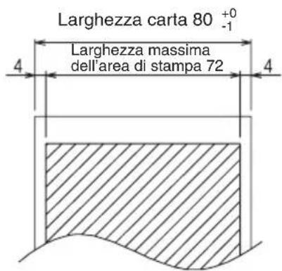 Larghezza carta 80 +0 -1 Larghezza massima dell'area di stampa 72 4 4