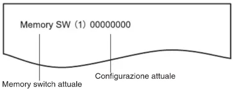 Memory SW (1) 00000000 Memory switch attuale Configurazione attuale