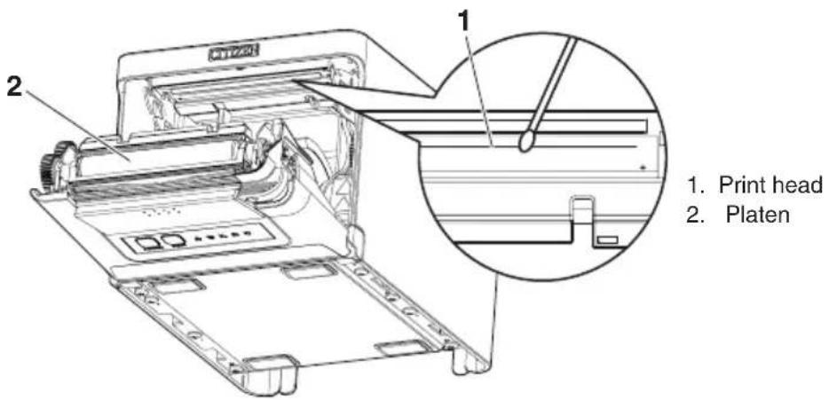 1. 2. 1. Print head 2. Platen