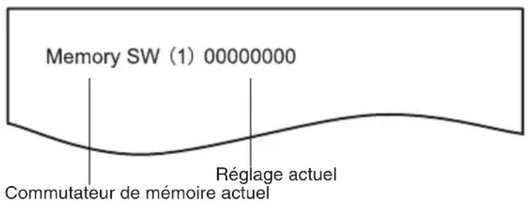 Memory SW (1) 00000000 Commutateur de mémoire actuel Réglage actuel