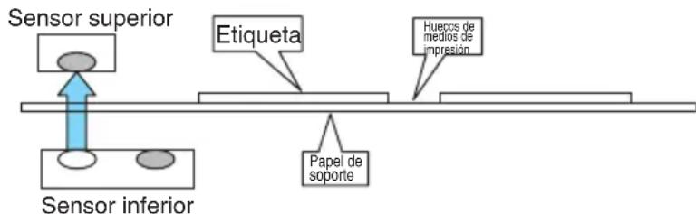 CITIZEN CTS4500 - Ajuste el papel a ser ajustado a la impresora. - 1