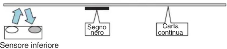 CITIZEN CTS4500 - Impostazione della posizione del sensore riflettente e del supporto - 1