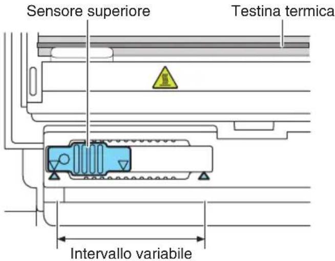 CITIZEN CTS4500 - Regolazione dei sensori trasmissivi - 1