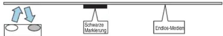CITIZEN CTS4500 - Einstellen von Reflexionssensoren-Positionen und Medien - 1