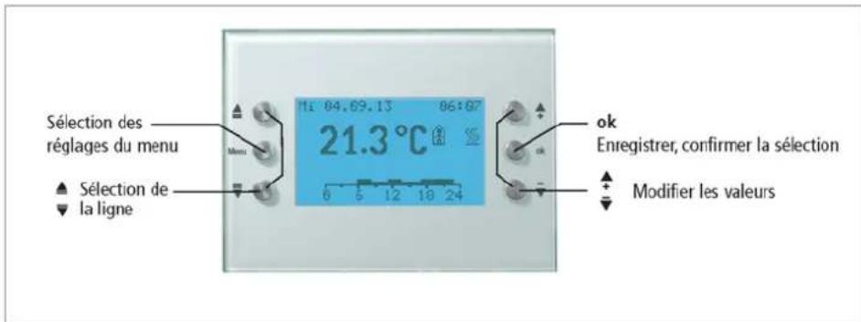 THEBEN VARIA 826 S WH KNX - Écran et touches - 1