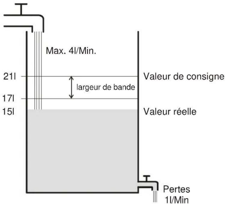 THEBEN VARIA 826 S WH KNX - Comportement du régulateur p - 1