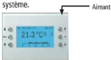 THEBEN VARIA 826 S WH KNX - Programmation de l'adresse physique - 1