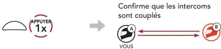 Sena 5R lite - Utilisation du bouton - 3