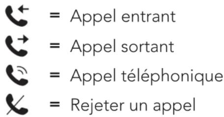 Appel entrant Appel sortant Appel téléphonique Rejeter un appel