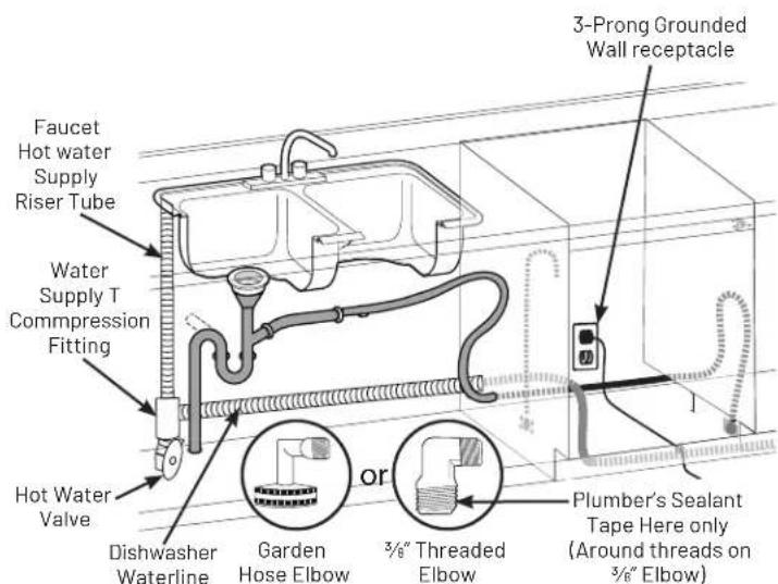 FRIGIDAIRE 5304493868 - Installation - 1