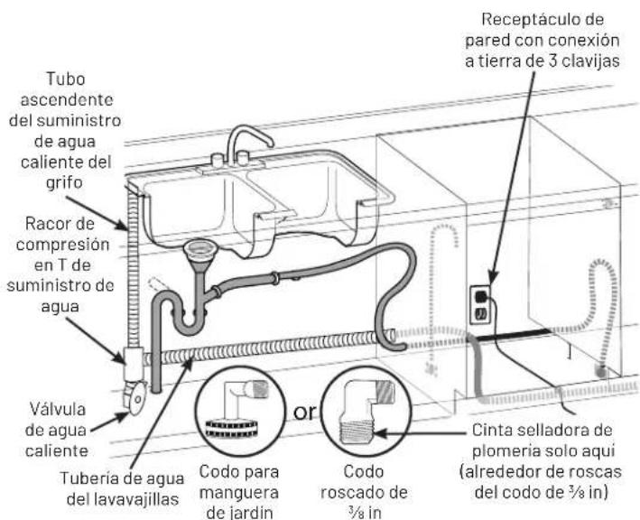 FRIGIDAIRE 5304493868 - Instalación - 1