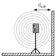 NEUMANN V 402 - Distances - 1