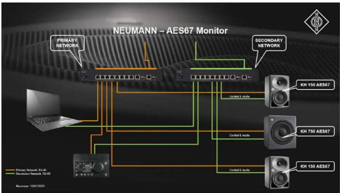 NEUMANN V 402 - Diriger les signaux audio AES67 numériques vers l'enceinte - 1