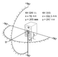NEUMANN V 402 - Placer les enceintes - 1