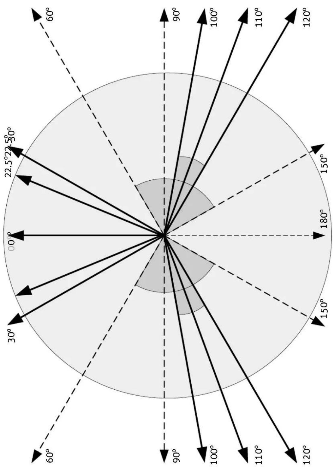 NEUMANN V 402 - Angles d'installation - 1