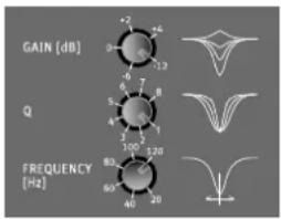 NEUMANN KH 810 G - Calibration à l'aide d'un système de mesure acoustique - 3