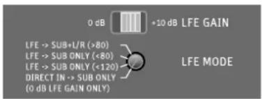 NEUMANN KH 810 G - Amplifier le canal LFE et régler le mode LFE - 2
