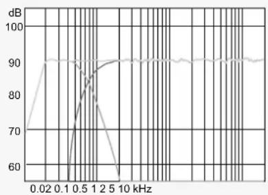 NEUMANN KH 810 G - KH 870 - 3