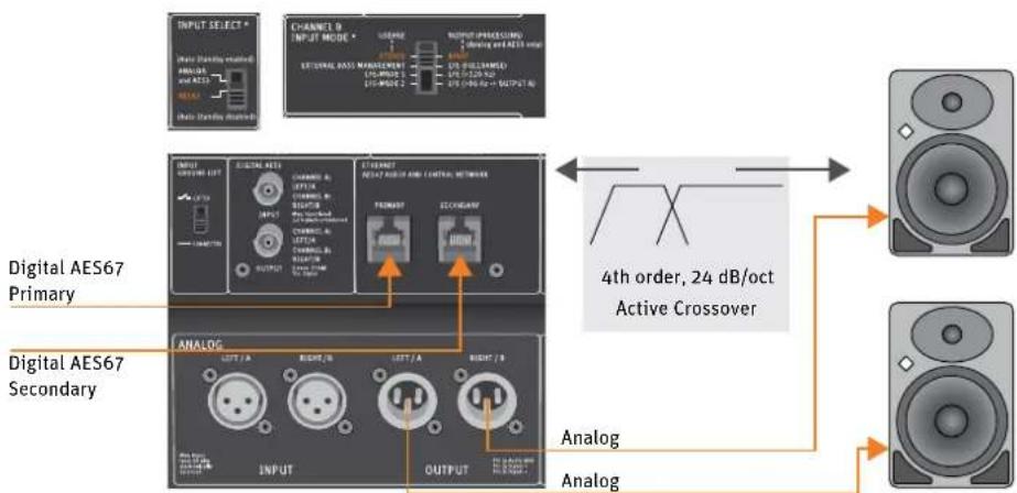 NEUMANN KH 750 AES67 - Configurer un système de monitoring stéréo - 2