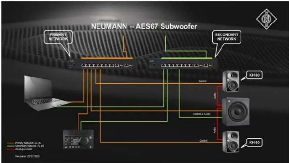 NEUMANN KH 750 AES67 - Configurer un système de monitoring stéréo - 1