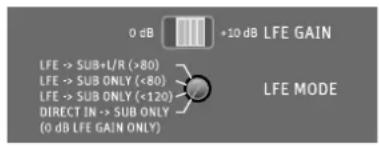NEUMANN KH 870 G - Amplifier le canal LFE et régler le mode LFE - 2