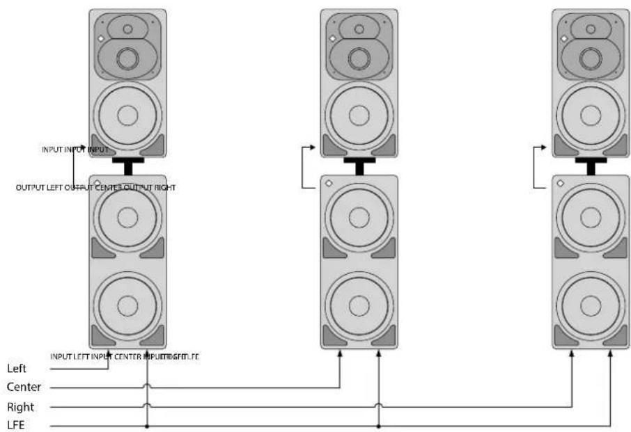 NEUMANN KH 870 G - Utiliser les caissons de graves dans un système 4 voies - 1