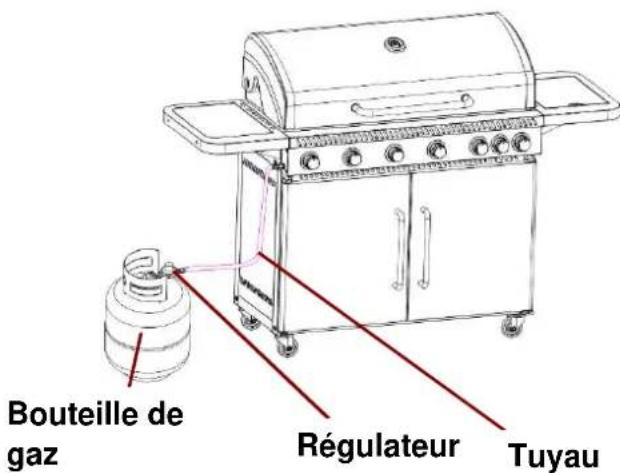 LIVOO DOC279 - Comment connecter la bouteille de gaz - 2