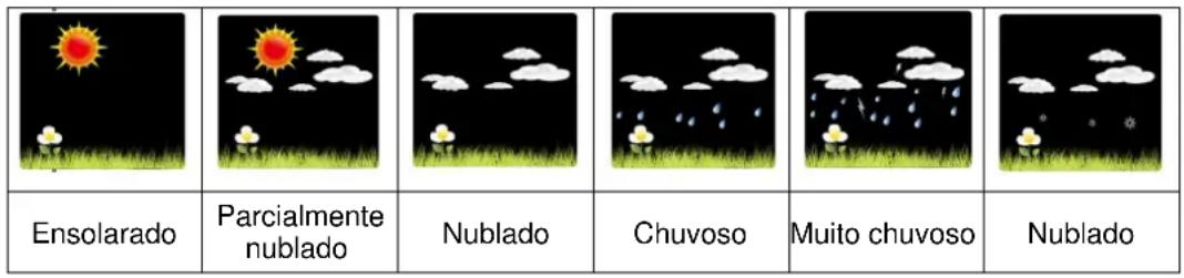 LIVOO SL250 - Colocação em functioramento - 1