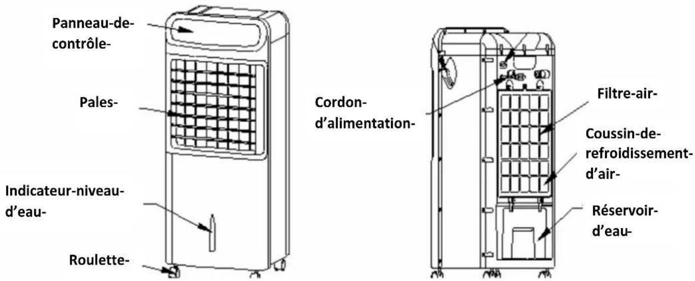 LIVOO DOM413 - Specifications techniques - 1