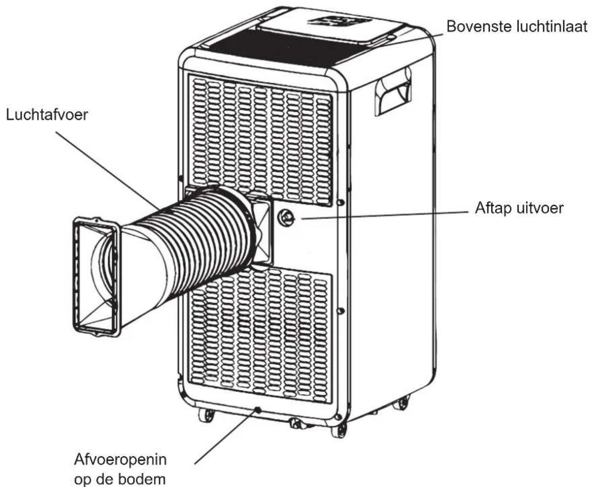 LIVOO DOM415 - Mobiele airconditioner - 2