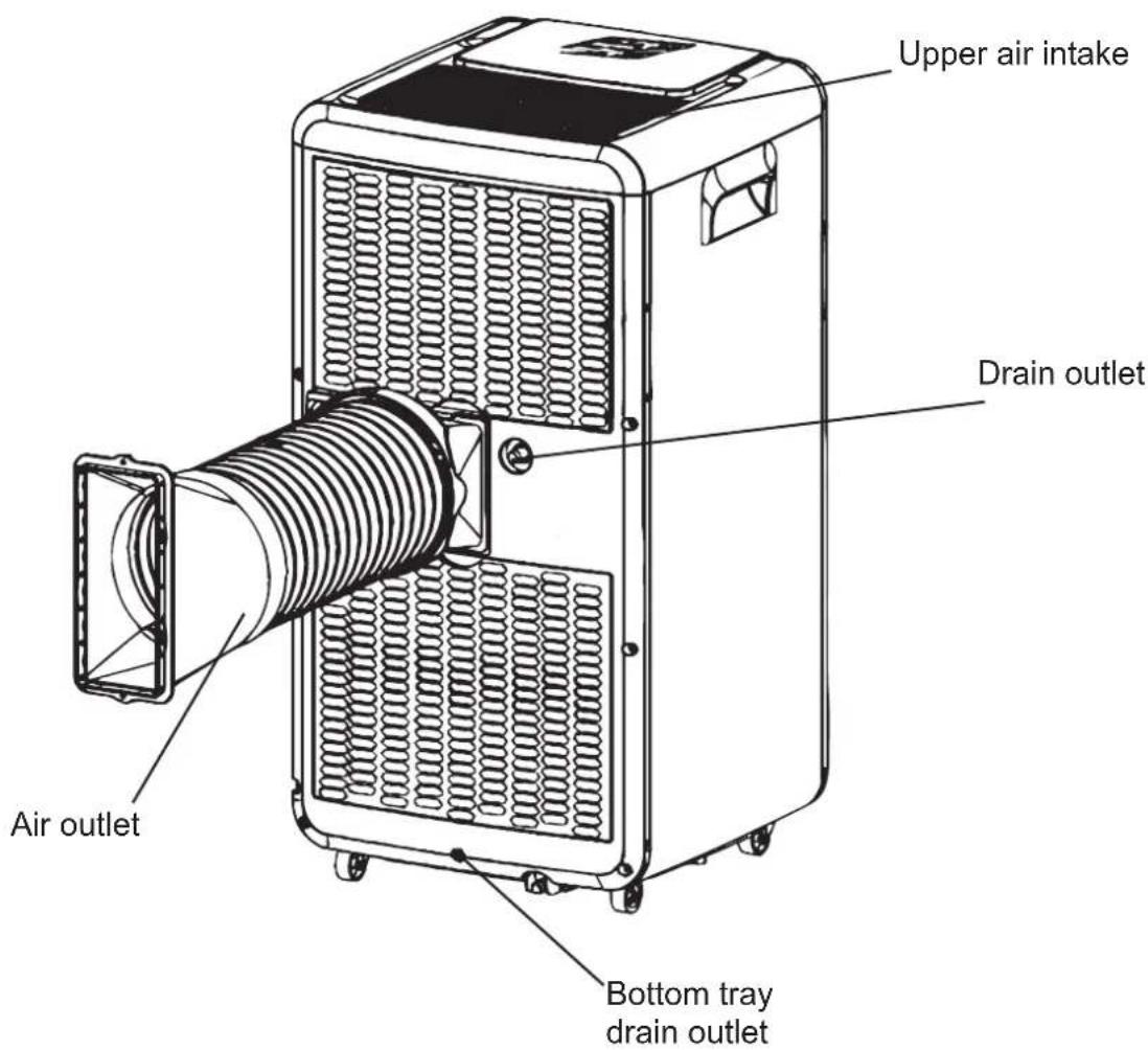 LIVOO DOM415 - Mobile air conditioner - 2
