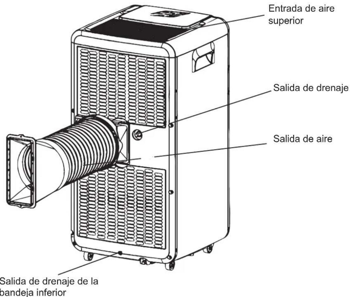 LIVOO DOM415 - Aire acondicionado portatil - 2