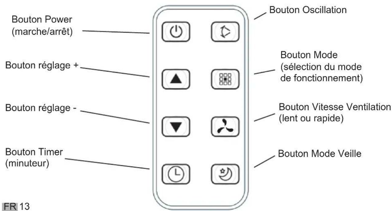LIVOO DOM415 - Télécommande - 1