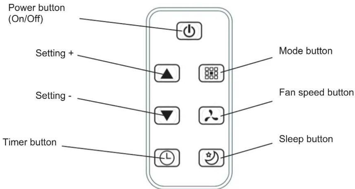 Power button (On/Off) Setting + Setting - Timer button Mode button Fan speed button Sleep button