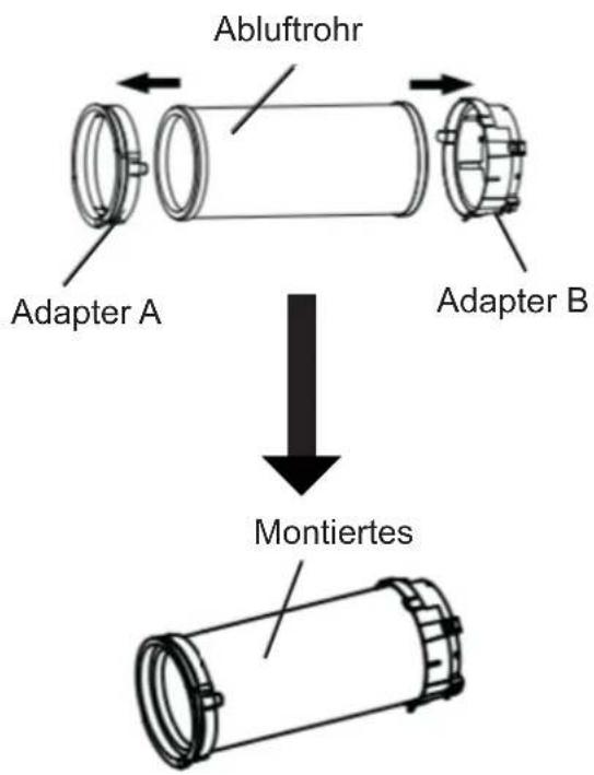 Abluftrohr Adapter A Adapter B Montiertes