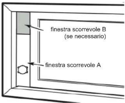 finestra scorrevole B (se necessario) finestra scorrevole A