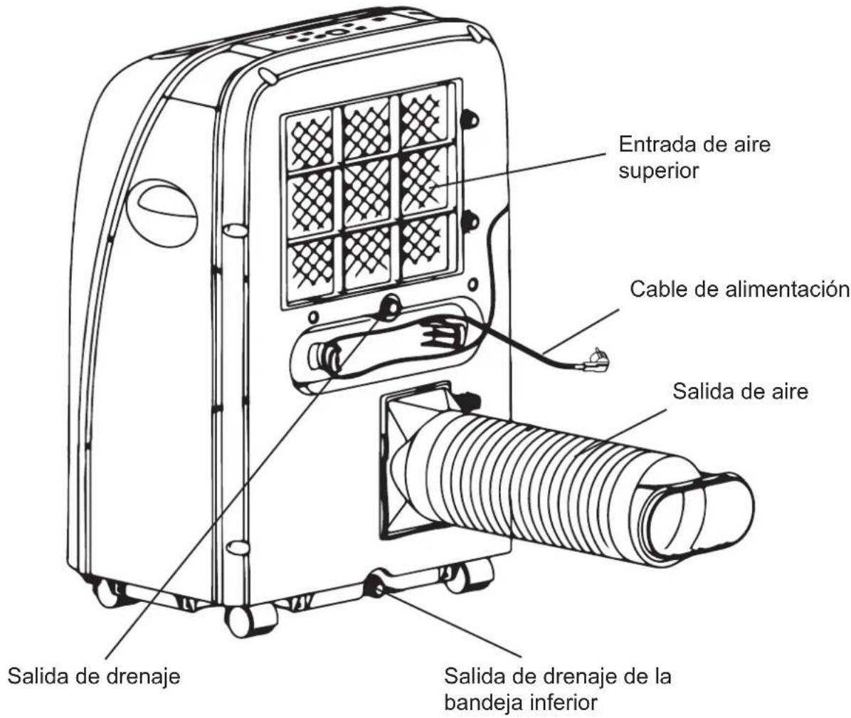 LIVOO DOM392 - Aire acondicionado portátil - 2